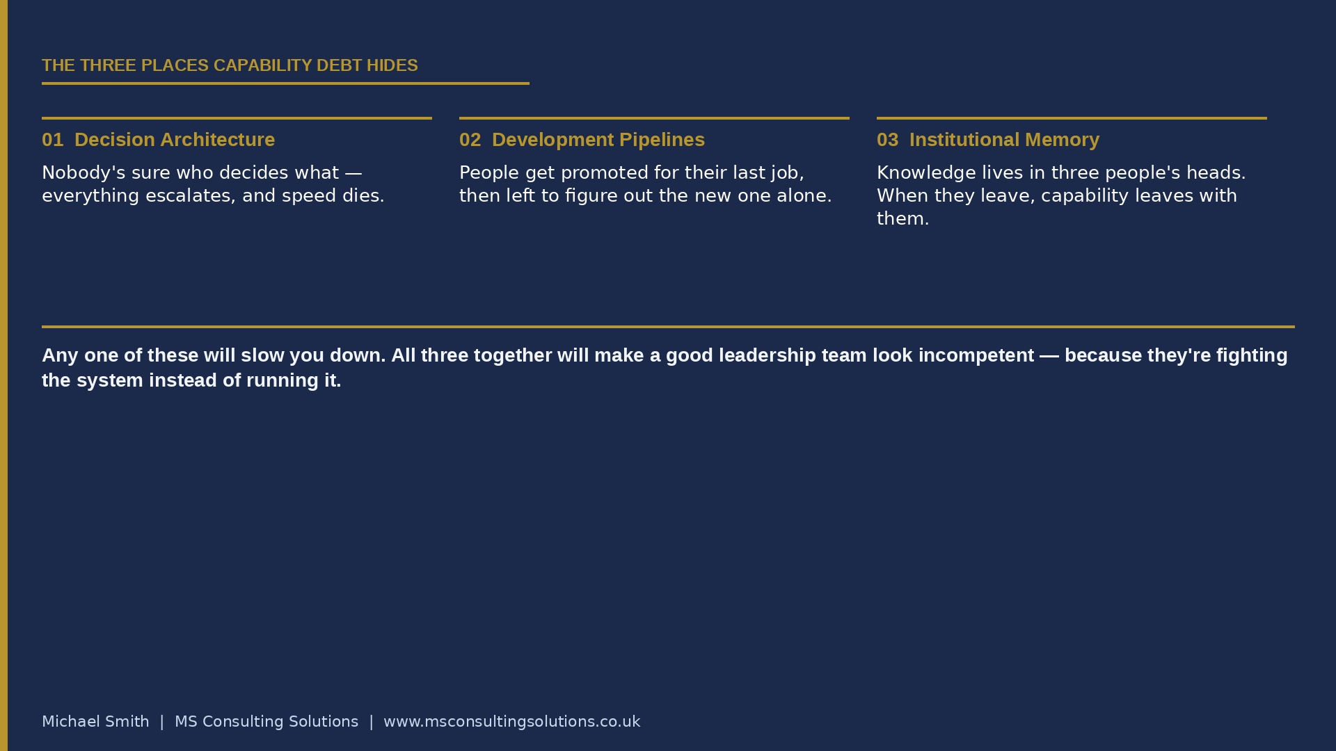 Three Places Capability Debt Hides